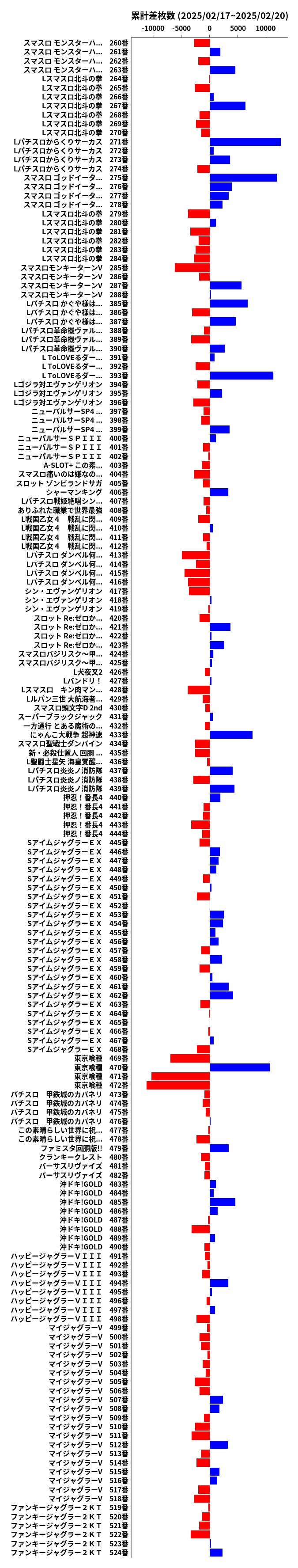 累計差枚数の画像