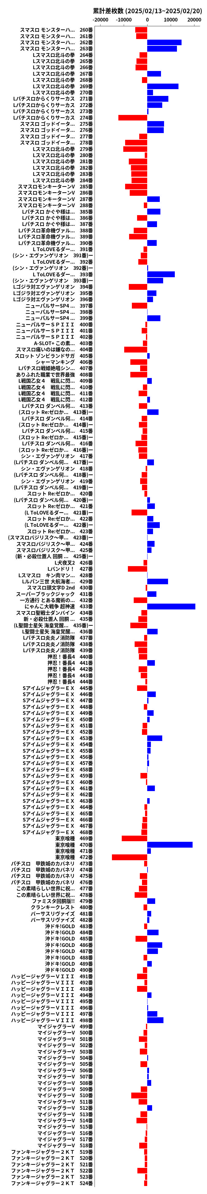 累計差枚数の画像