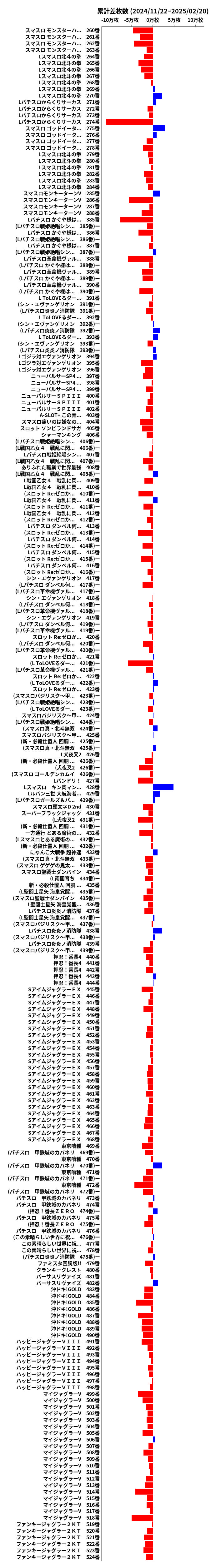 累計差枚数の画像