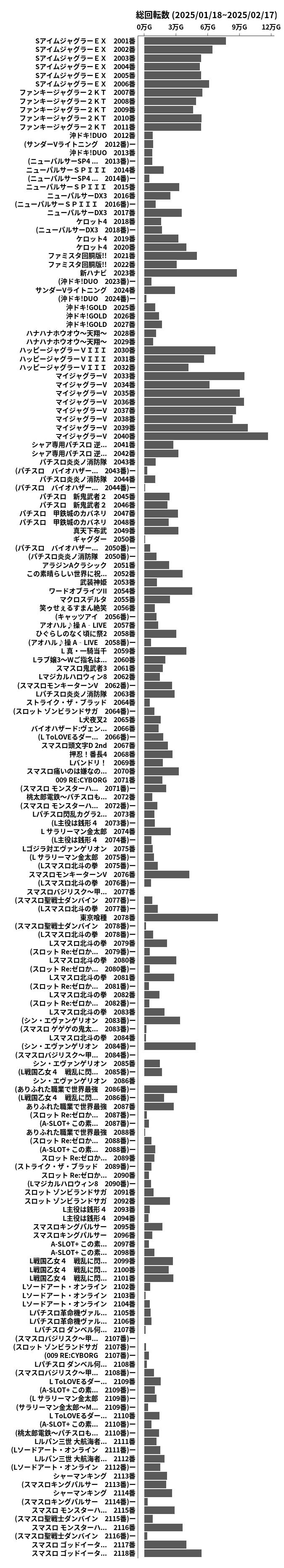 累計差枚数の画像