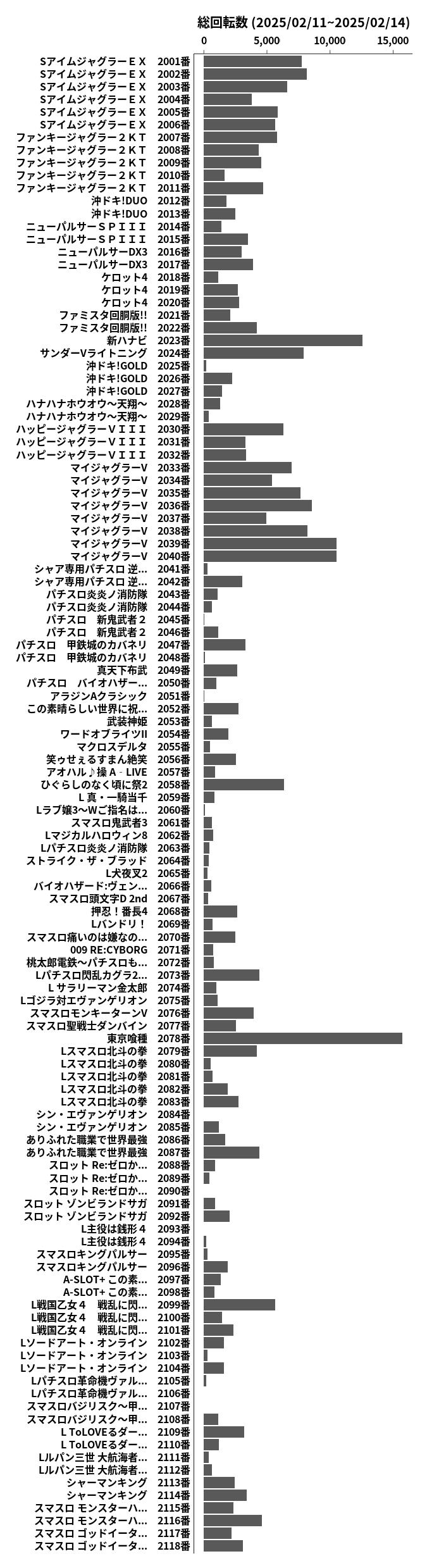 累計差枚数の画像