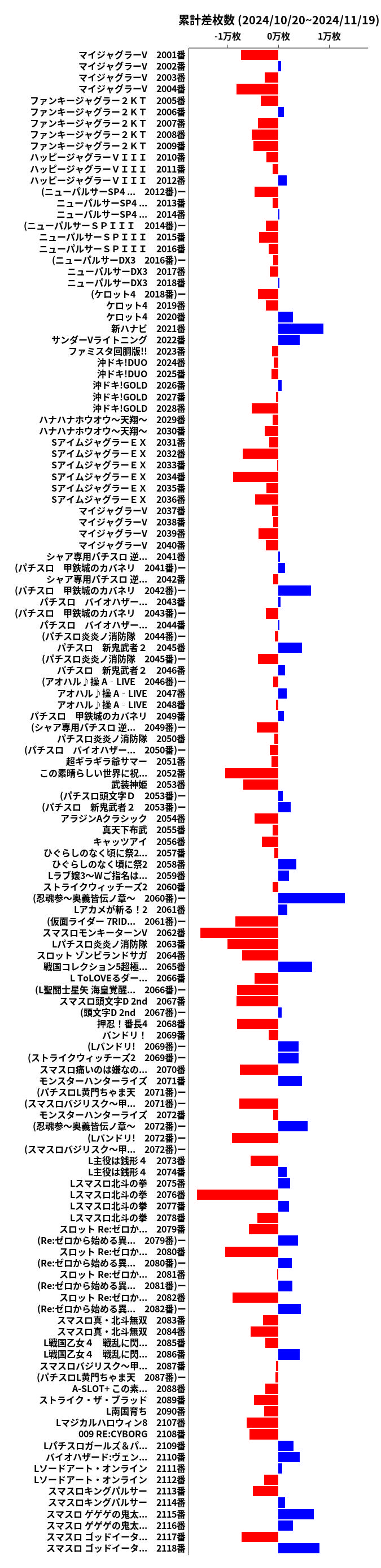 累計差枚数の画像