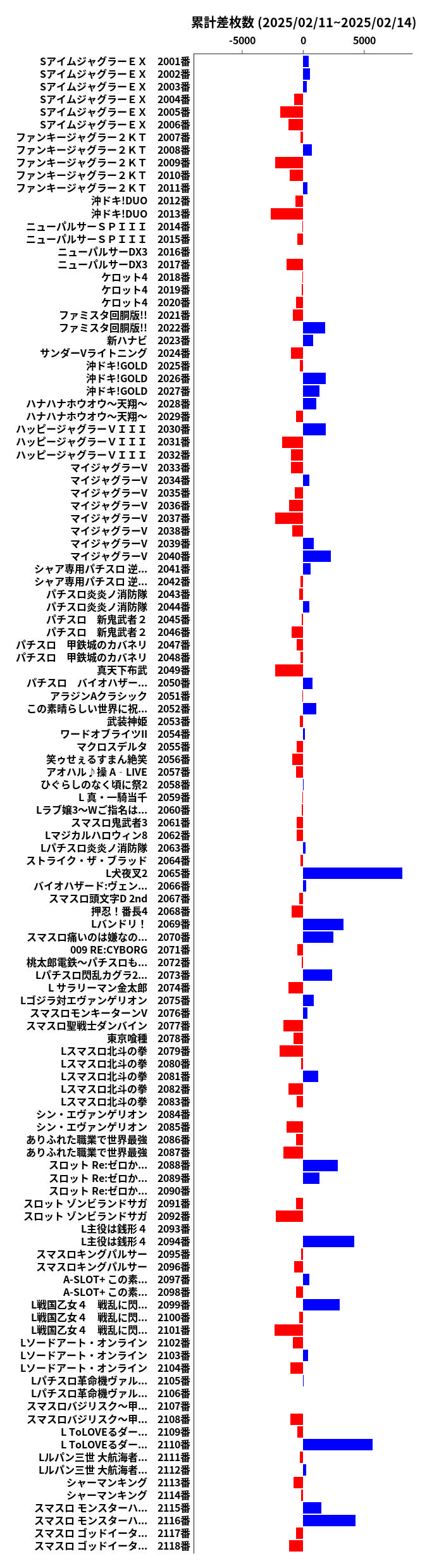 累計差枚数の画像