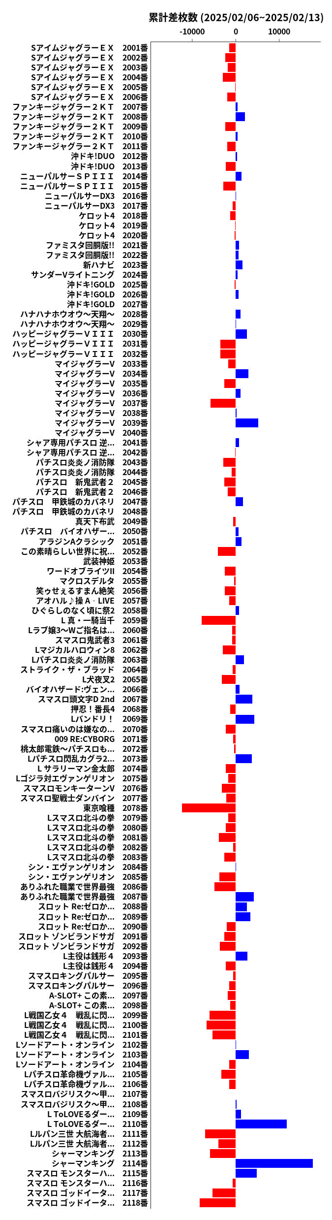 累計差枚数の画像