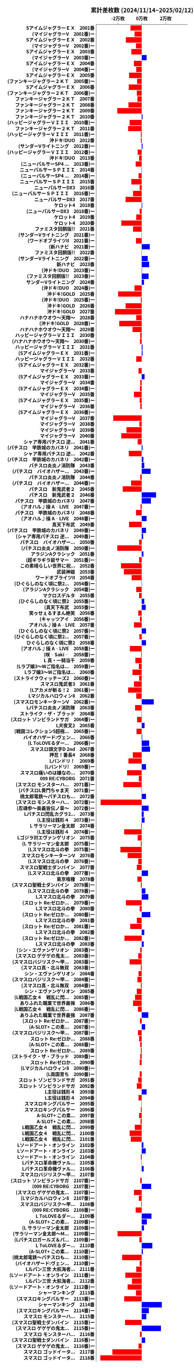 累計差枚数の画像