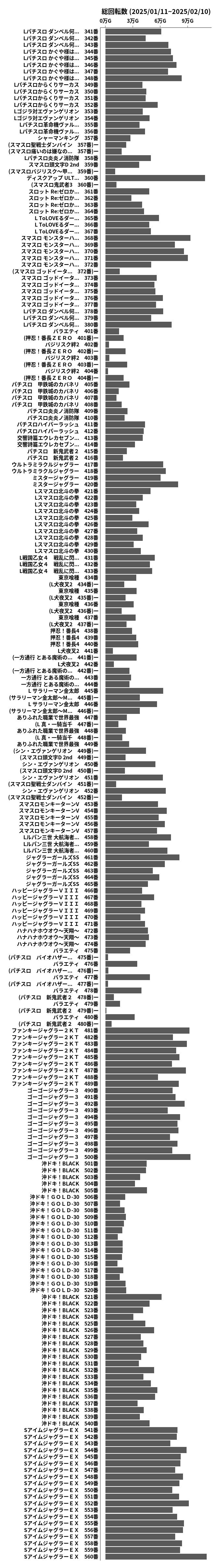 累計差枚数の画像