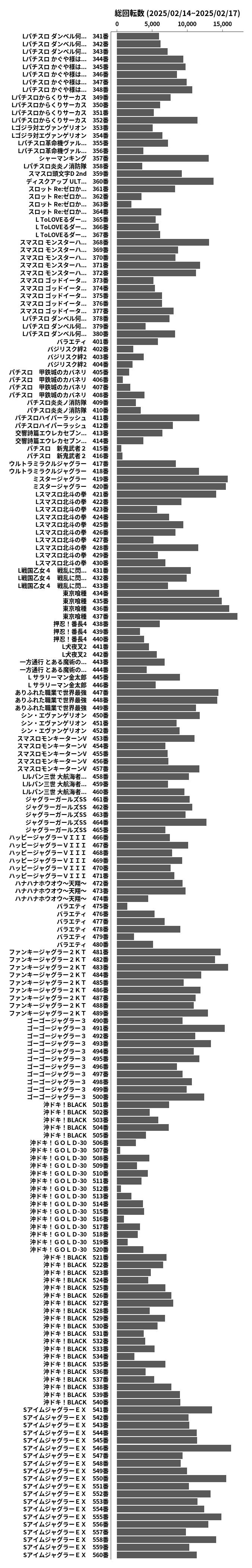 累計差枚数の画像