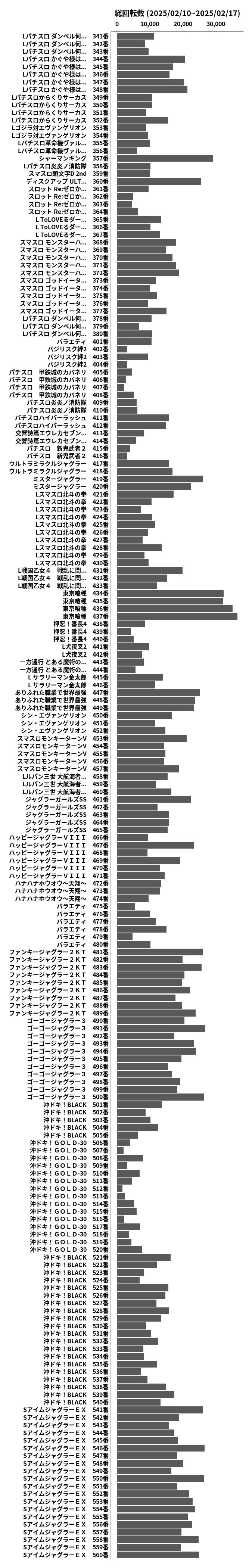 累計差枚数の画像