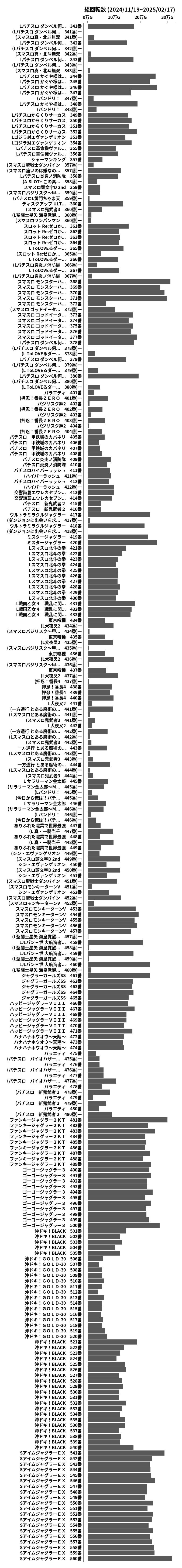 累計差枚数の画像