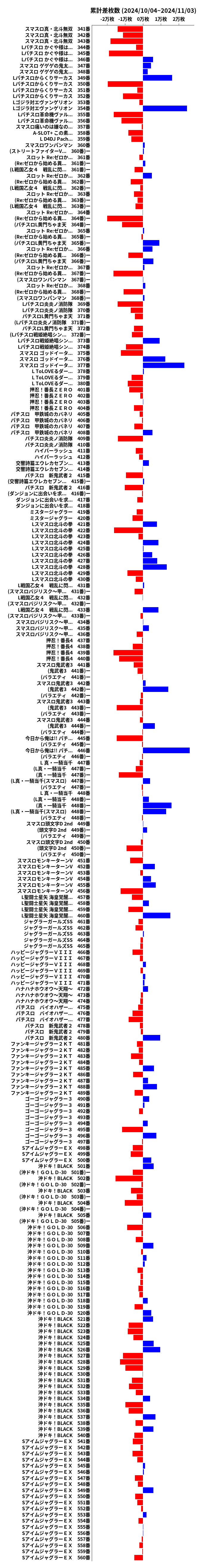 累計差枚数の画像