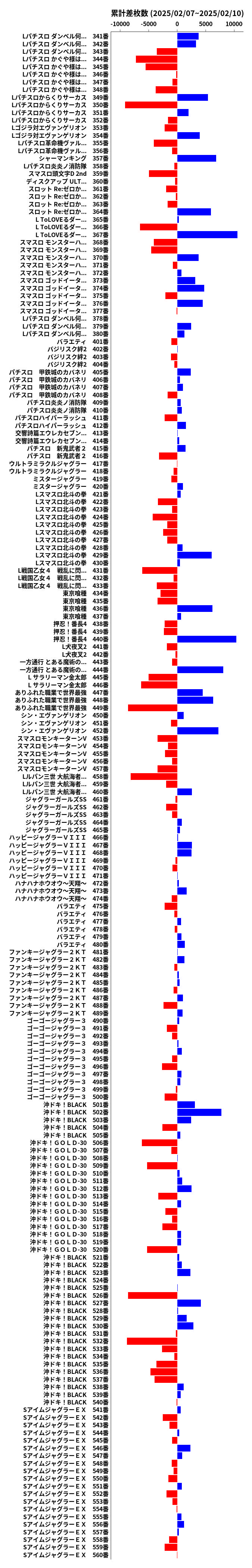 累計差枚数の画像