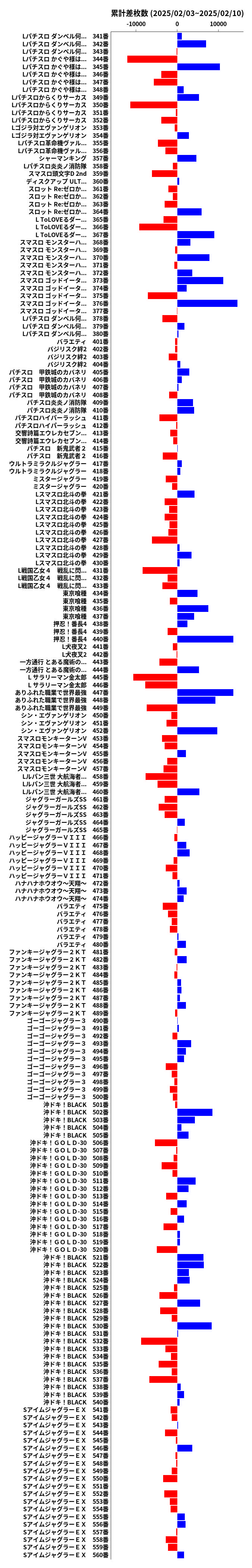 累計差枚数の画像