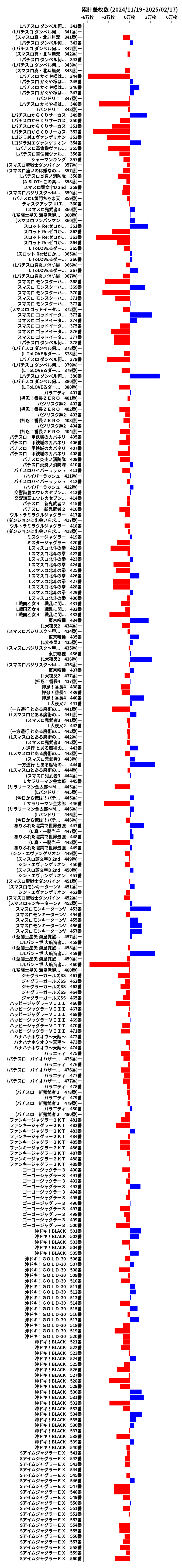 累計差枚数の画像