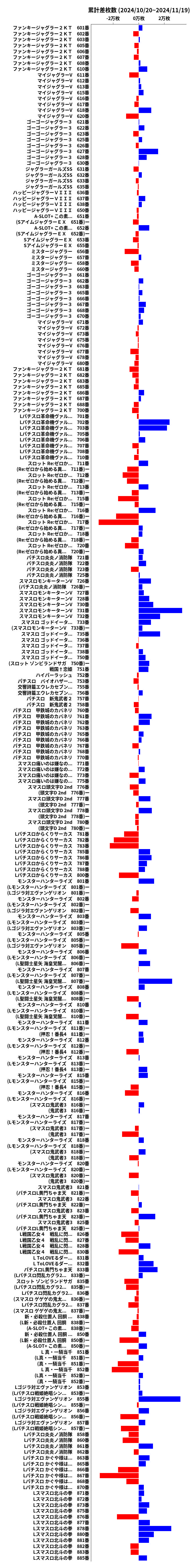 累計差枚数の画像