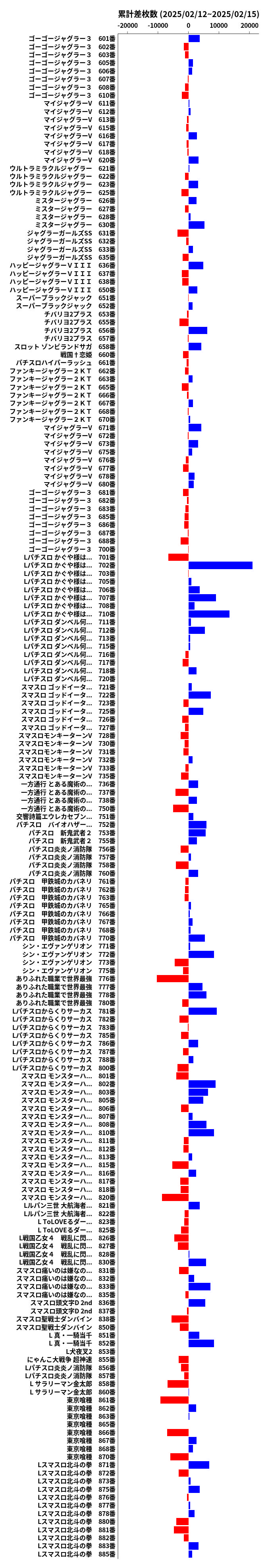 累計差枚数の画像