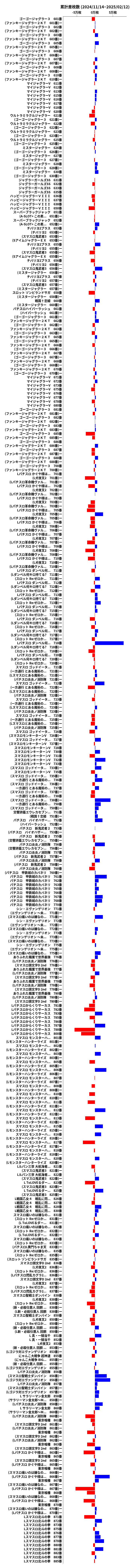 累計差枚数の画像