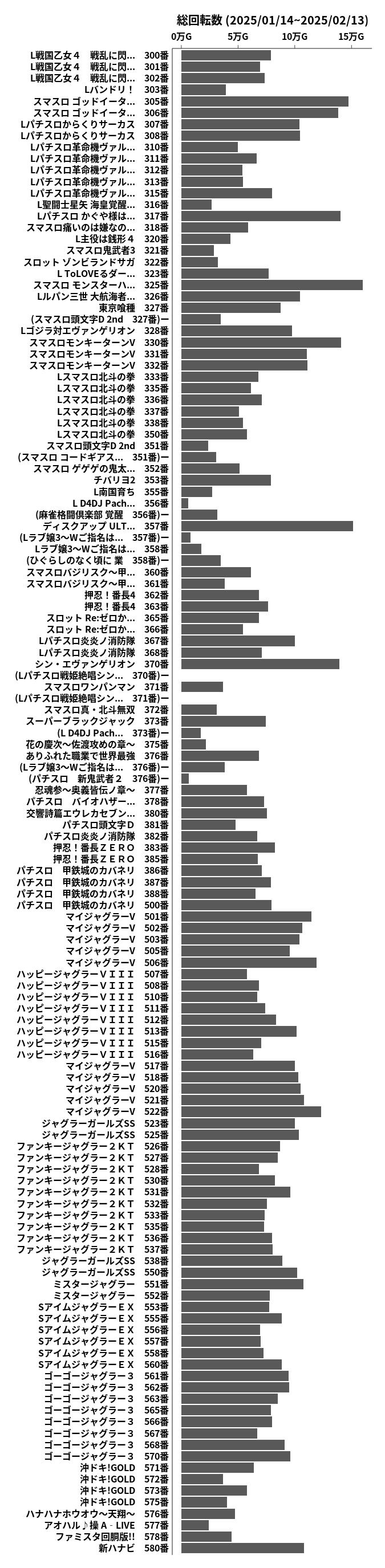 累計差枚数の画像