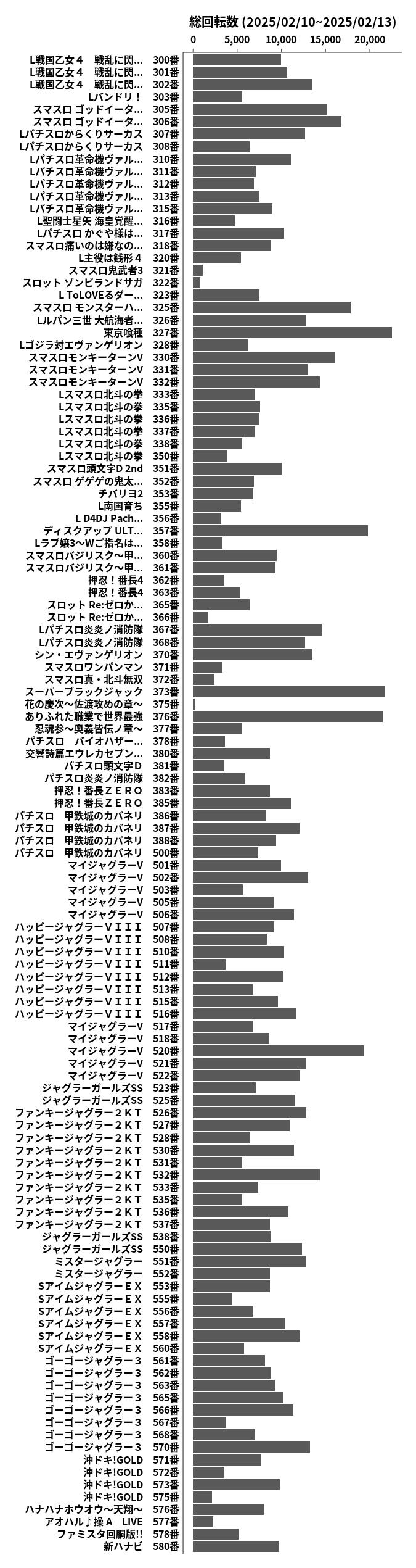 累計差枚数の画像