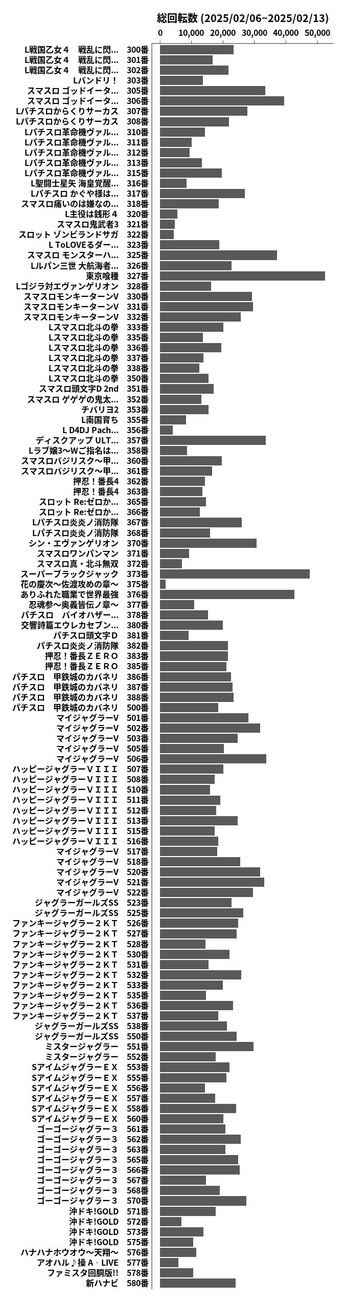 累計差枚数の画像