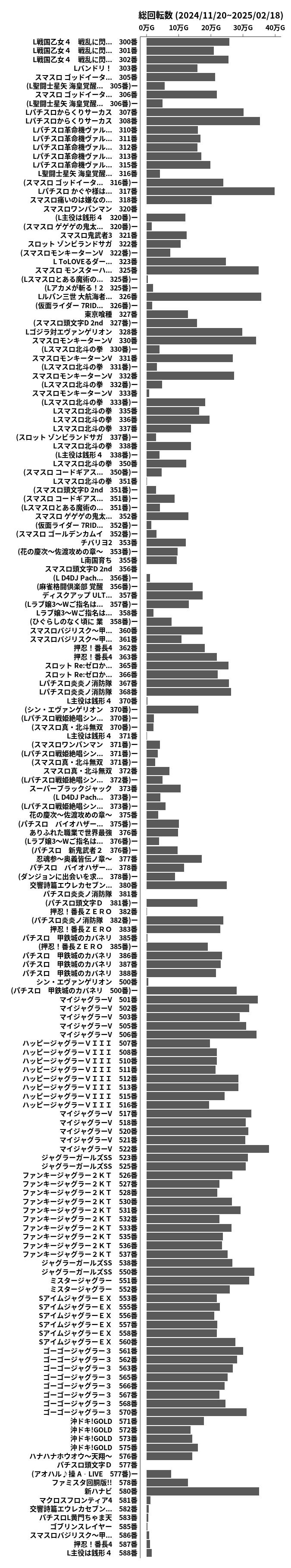 累計差枚数の画像