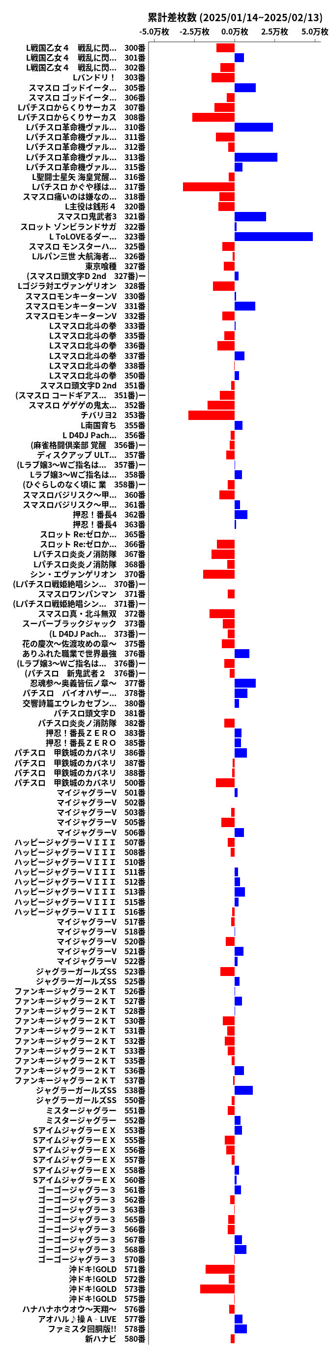 累計差枚数の画像