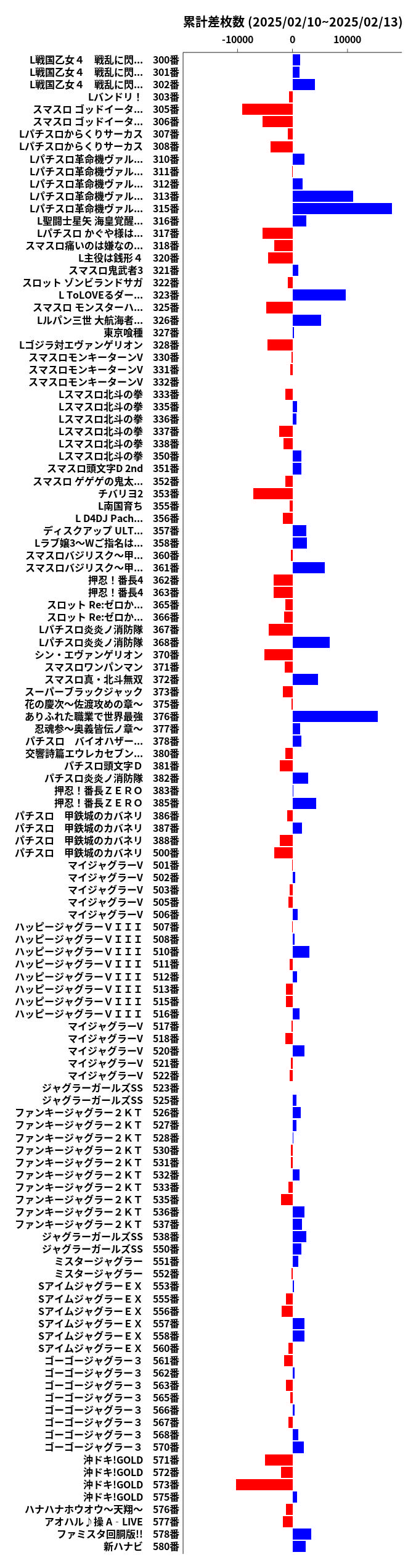 累計差枚数の画像