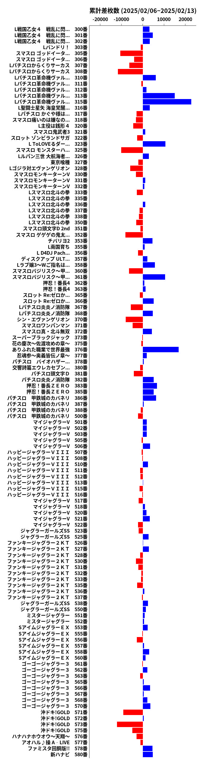 累計差枚数の画像