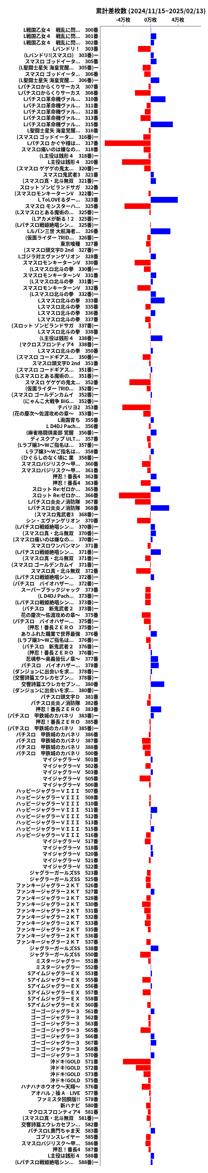 累計差枚数の画像