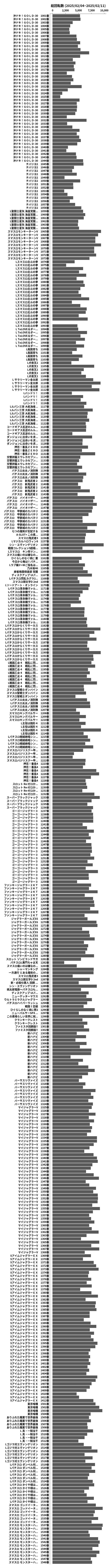 累計差枚数の画像