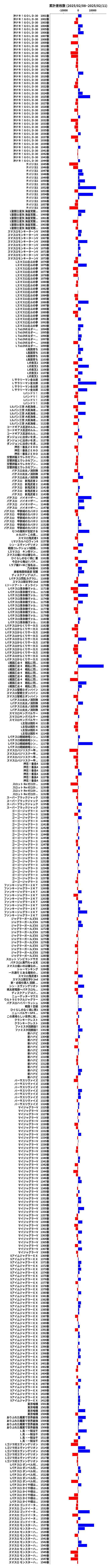 累計差枚数の画像