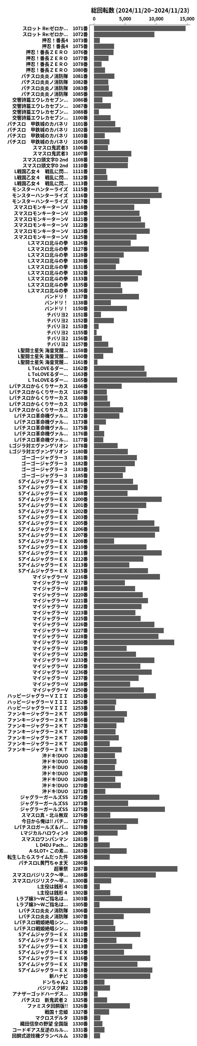 累計差枚数の画像