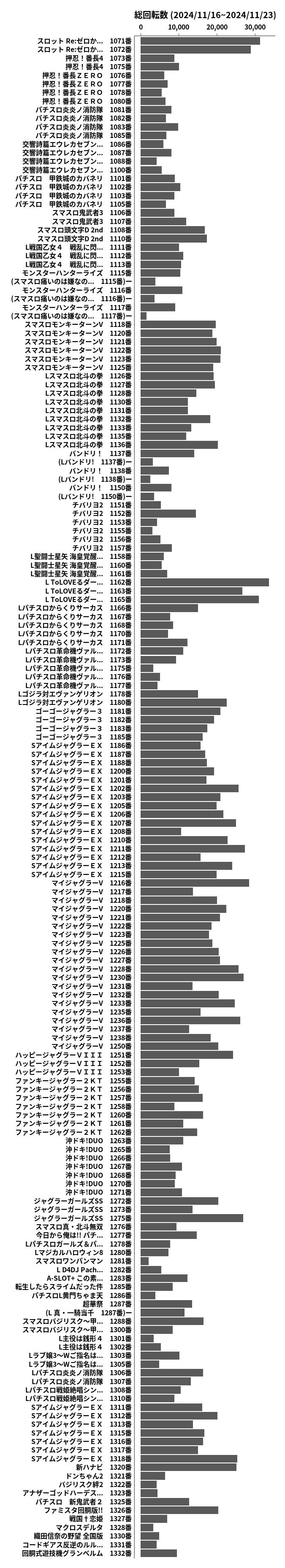 累計差枚数の画像