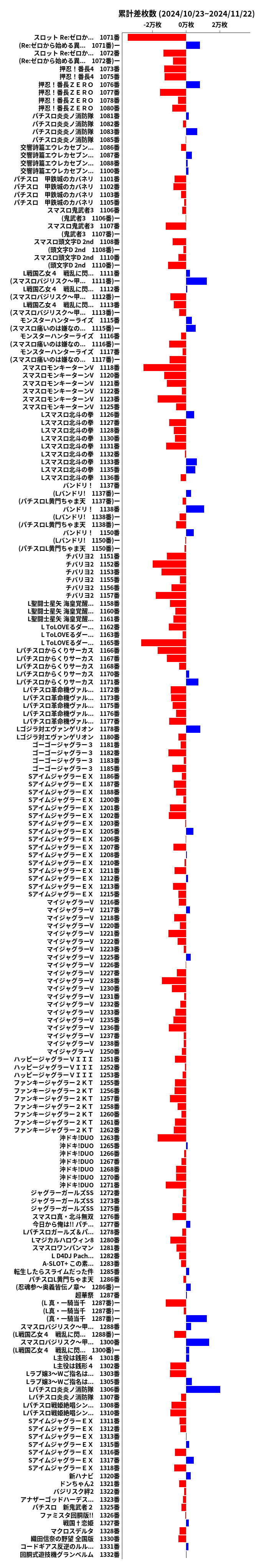 累計差枚数の画像