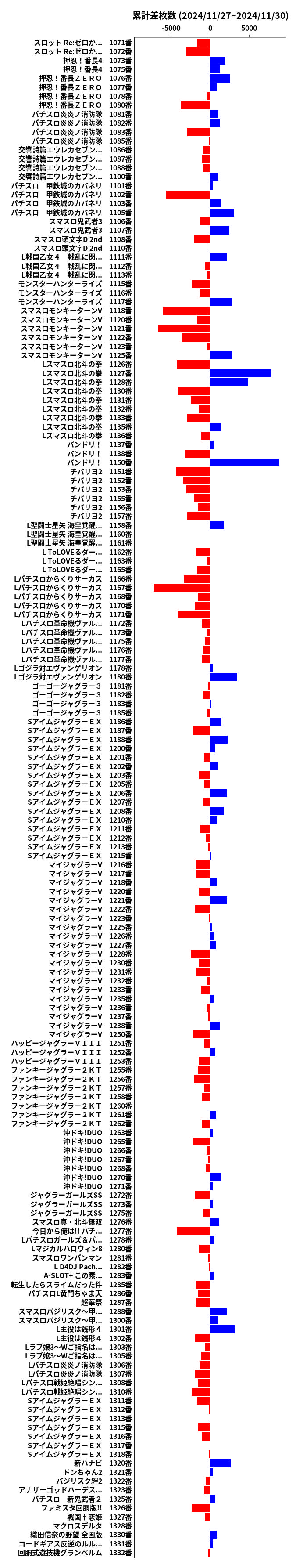 累計差枚数の画像