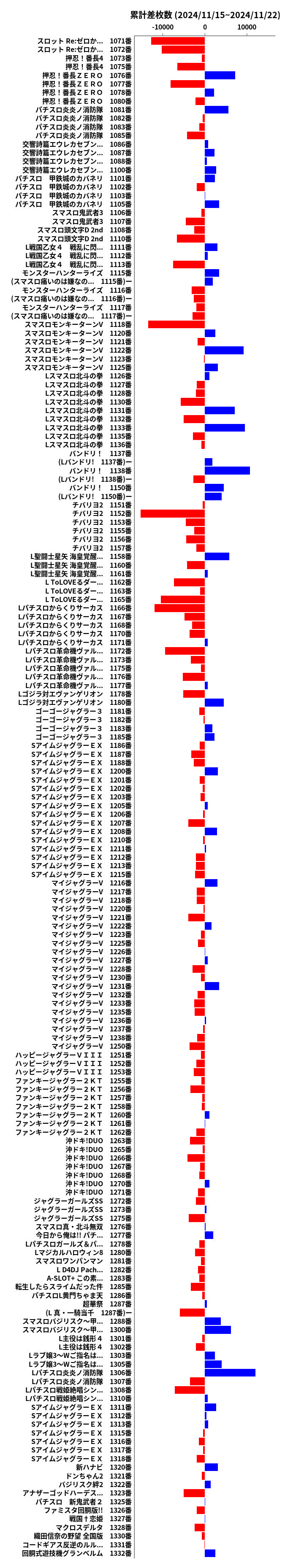 累計差枚数の画像