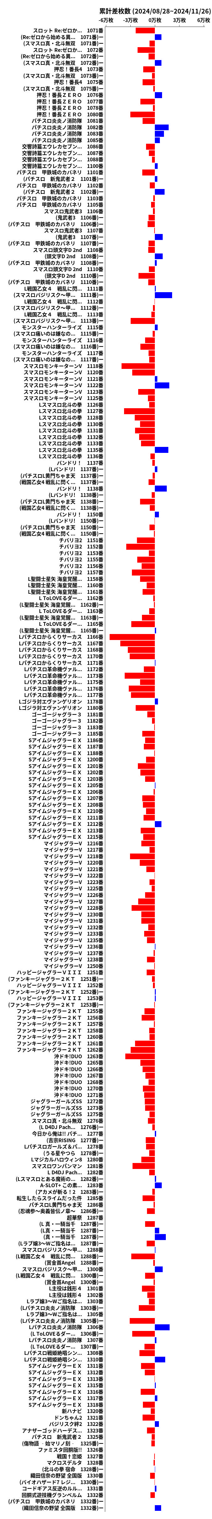 累計差枚数の画像