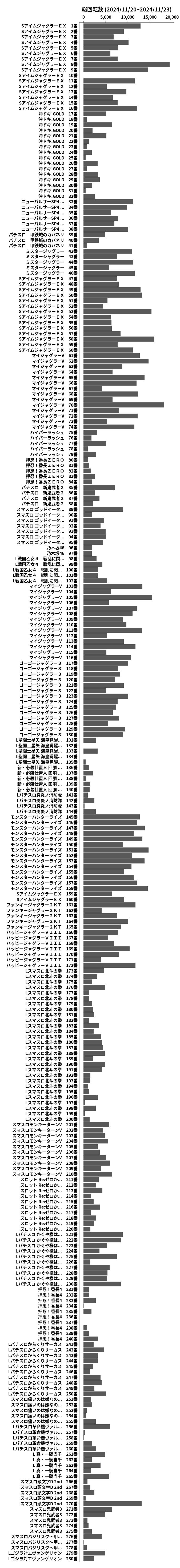 累計差枚数の画像