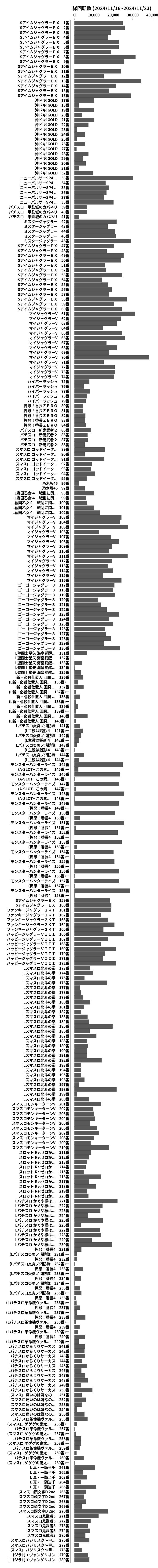 累計差枚数の画像