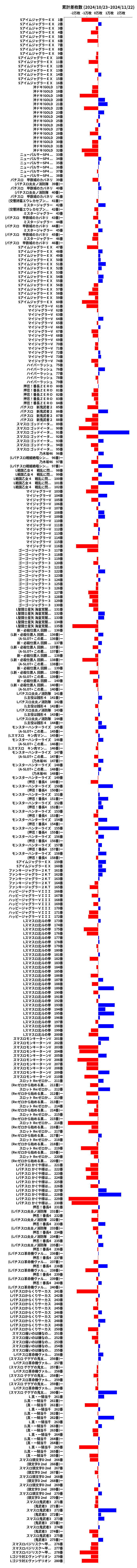 累計差枚数の画像