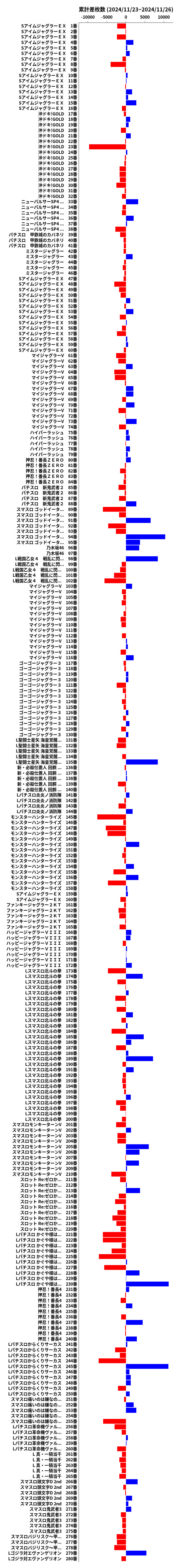 累計差枚数の画像