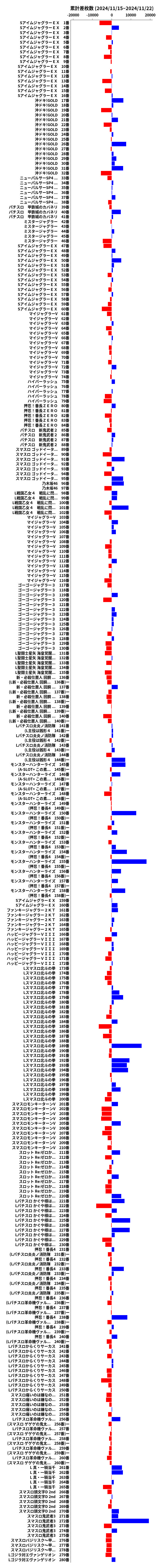 累計差枚数の画像