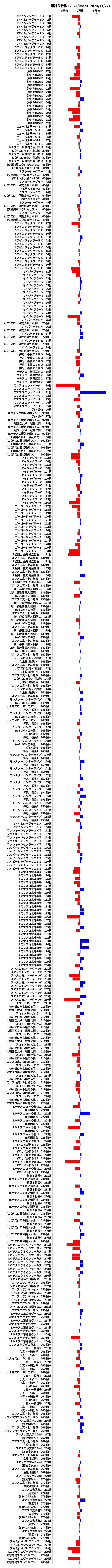 累計差枚数の画像