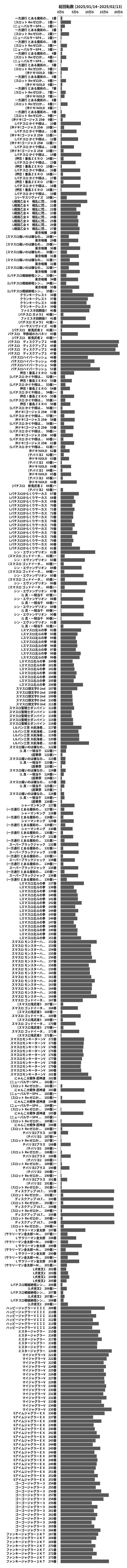 累計差枚数の画像