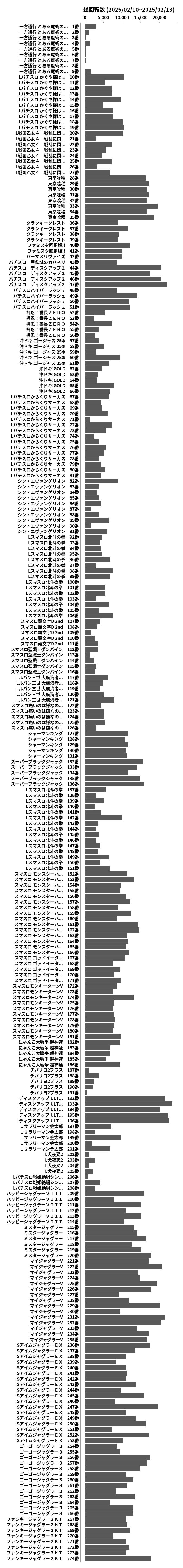 累計差枚数の画像