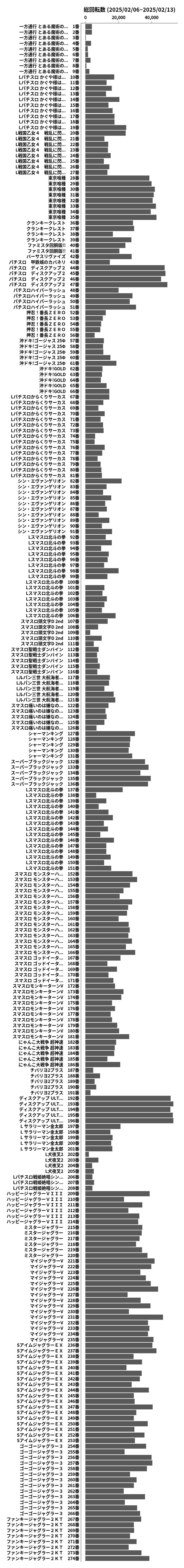 累計差枚数の画像