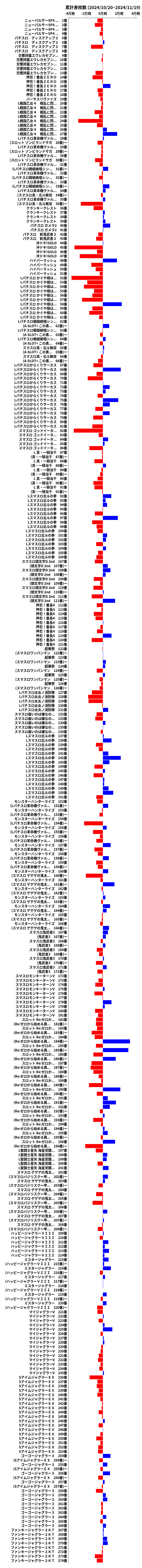 累計差枚数の画像