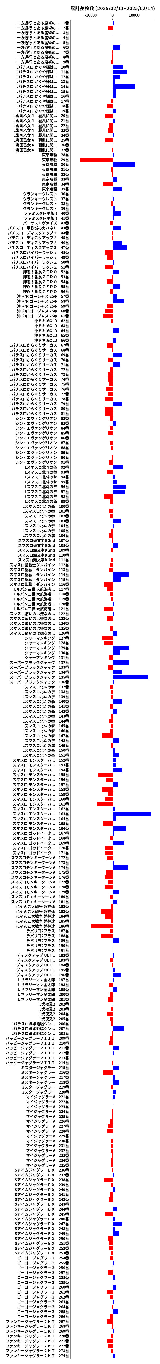 累計差枚数の画像