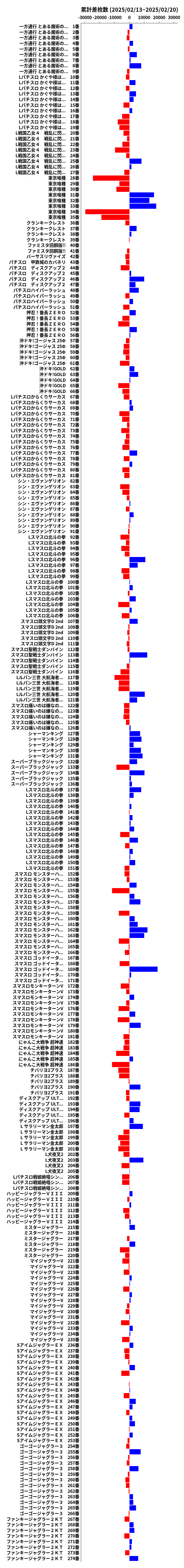 累計差枚数の画像