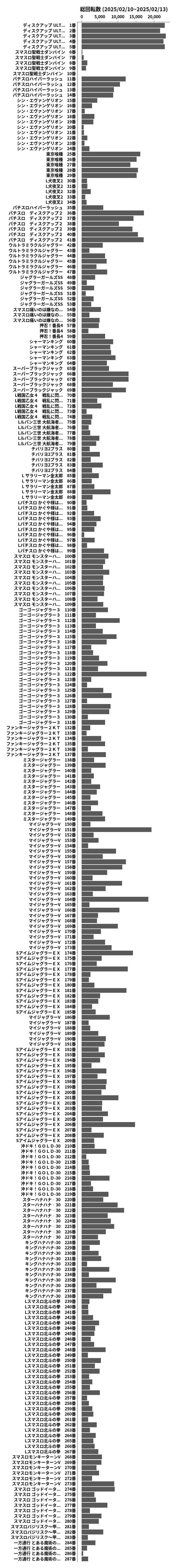 累計差枚数の画像