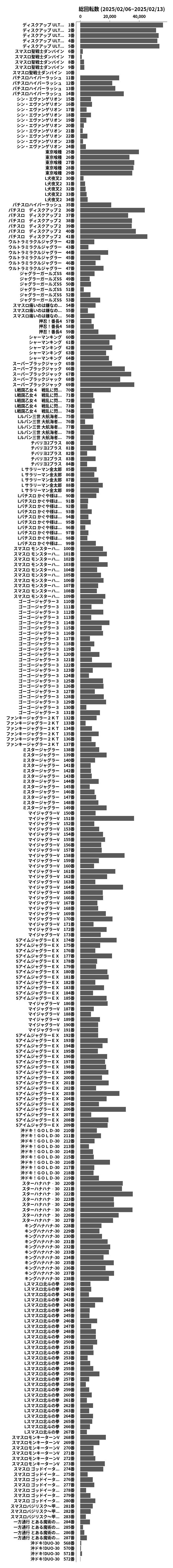 累計差枚数の画像